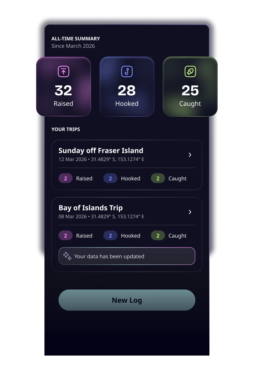 Trips screen showing an all-time summary of 32 raised, 24 hooked, and 15 caught fish since March 2026, a list of logged trips dated 12 and 8 March 2026 with per-trip raised, hooked, and caught counts and GPS coordinates, and a New Log button